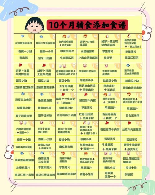 忠县代生咨询机构:宝宝10个月辅食